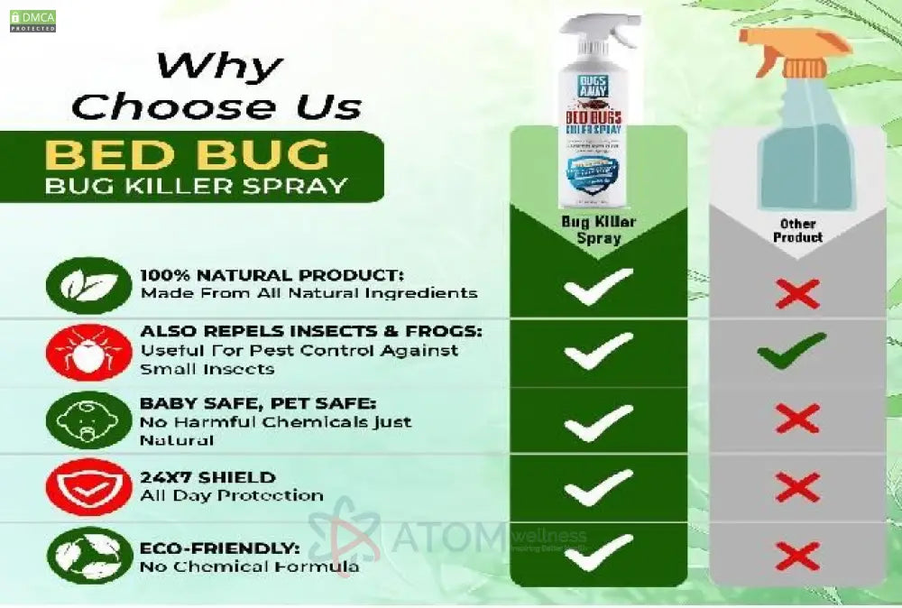 Non-Toxic Herbal Bedbug Killer Spray (200ml Pack of 2) | Long-Lasting Indoor Pest Control for Home & Mattress
