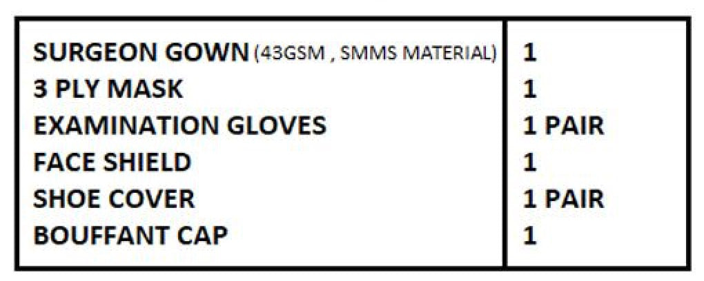 ATOM Shield Surgeon Gown ISO, CE certified PPE Kit Disposable SMMS Non Woven 43 GSM Pack of